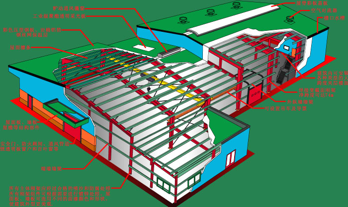 鋼結構的應用范圍     廣東鋼結構公司選擇廣州經緯鋼結構高層有限公司 咨詢電話：13925156722